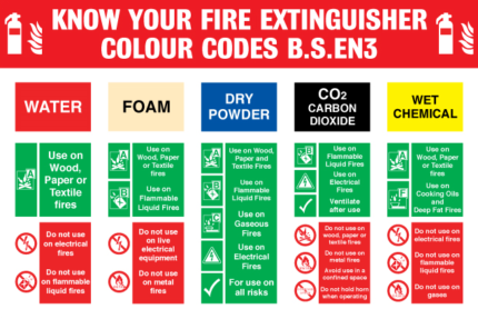 The five fire extinguisher colours are: